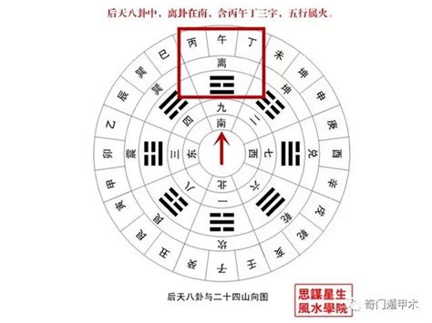 離卦事業